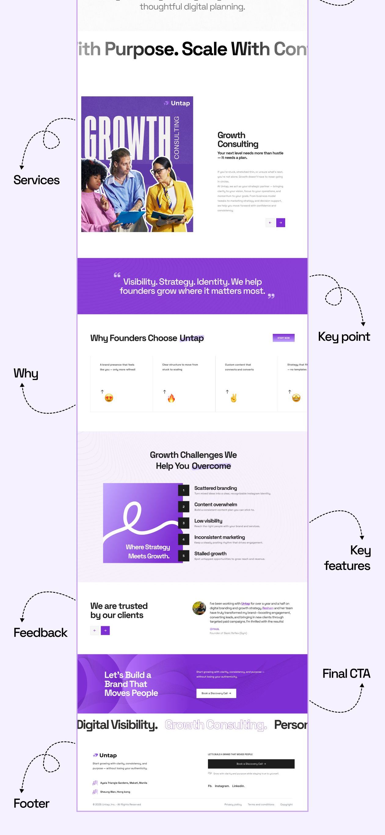 Untap — Digital Marketing Agency — image 5